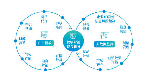 长沙商铺租金价格分布